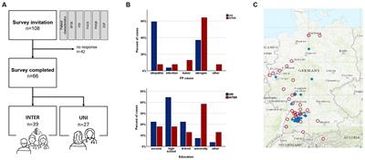 Outpatient care for facial palsy—a survey on patient satisfaction in uni- and interdisciplinary approaches